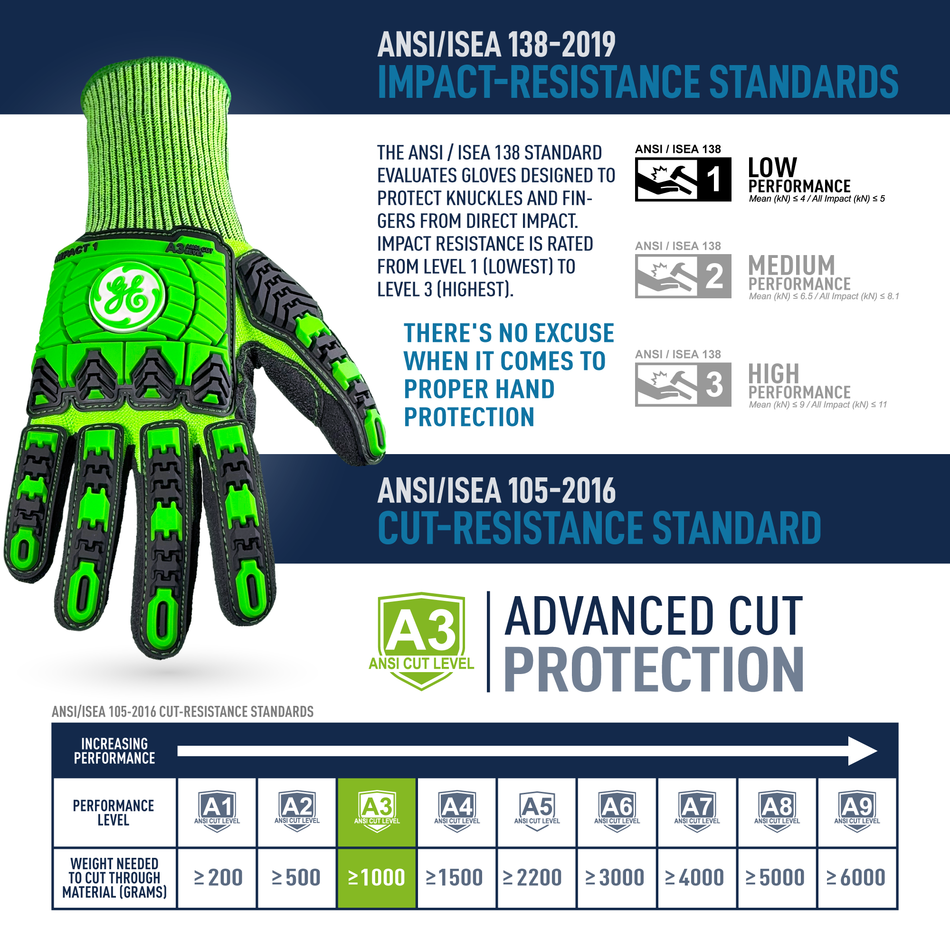 Sandy Nitrile TPR Impact Gloves
