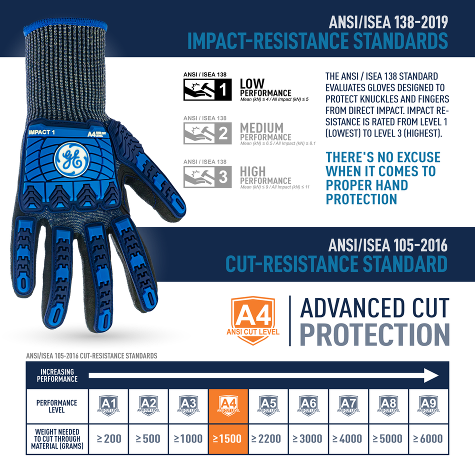 all-show | Impact Gloves | Micro Foam Nitrile, ANSI Cut Level 4