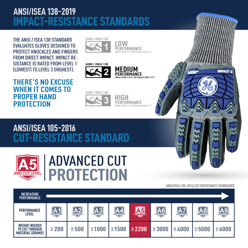 all-show | Foam Nitrile Impact Gloves | ANSI Cut Level 5