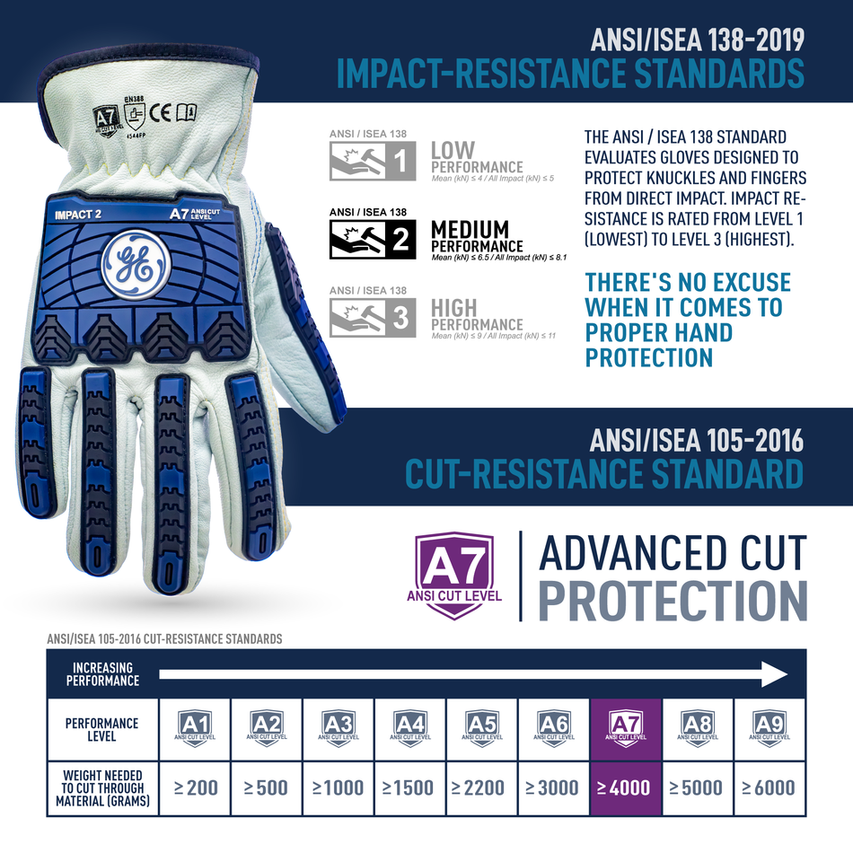 all-show | A7 Cut & Impact Driver Gloves