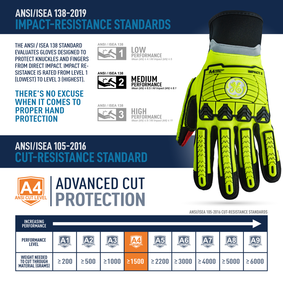 Oil & Gas Impact Resistant Gloves | ANSI A4 Cut & Impact Protection | GG422
