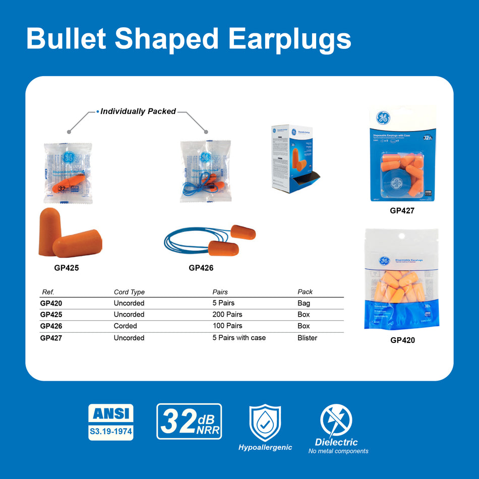 Bullet Shaped Earplugs | 32 NRR Dielectric | GP425