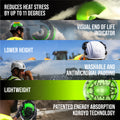 white, Vented | product features and construction detail collage | Safety Helmet | Type 2, Vented with Koroyd® | GH500W