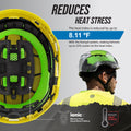 yellow, Vented | safety helmet interior and worn angles combined | Safety Helmet | Type 2, Vented with Koroyd® | GH500Y
