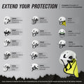 Protective Eye Shield Kit | ANSI Z87.1+ Impact Rated