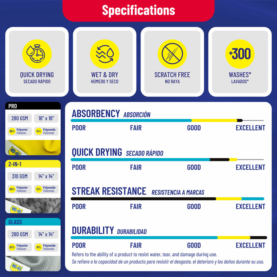 Microfiber Detailing Kit | Professional Grade & Scratch-Free | WD-40