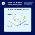 GE 50 GSM SMS material diagram showing spunbond and meltblown layers for fluid and particulate barrier, SKU GW900.