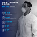 GE protective coverall certification chart showing Type 5, Type 6, EN 13688, EN 13034, and related safety standards, SKU GW900.