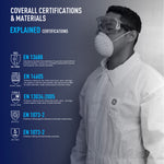 GE protective coverall certification chart showing Type 5, Type 6, EN 13688, EN 13034, and related safety standards, SKU GW900.