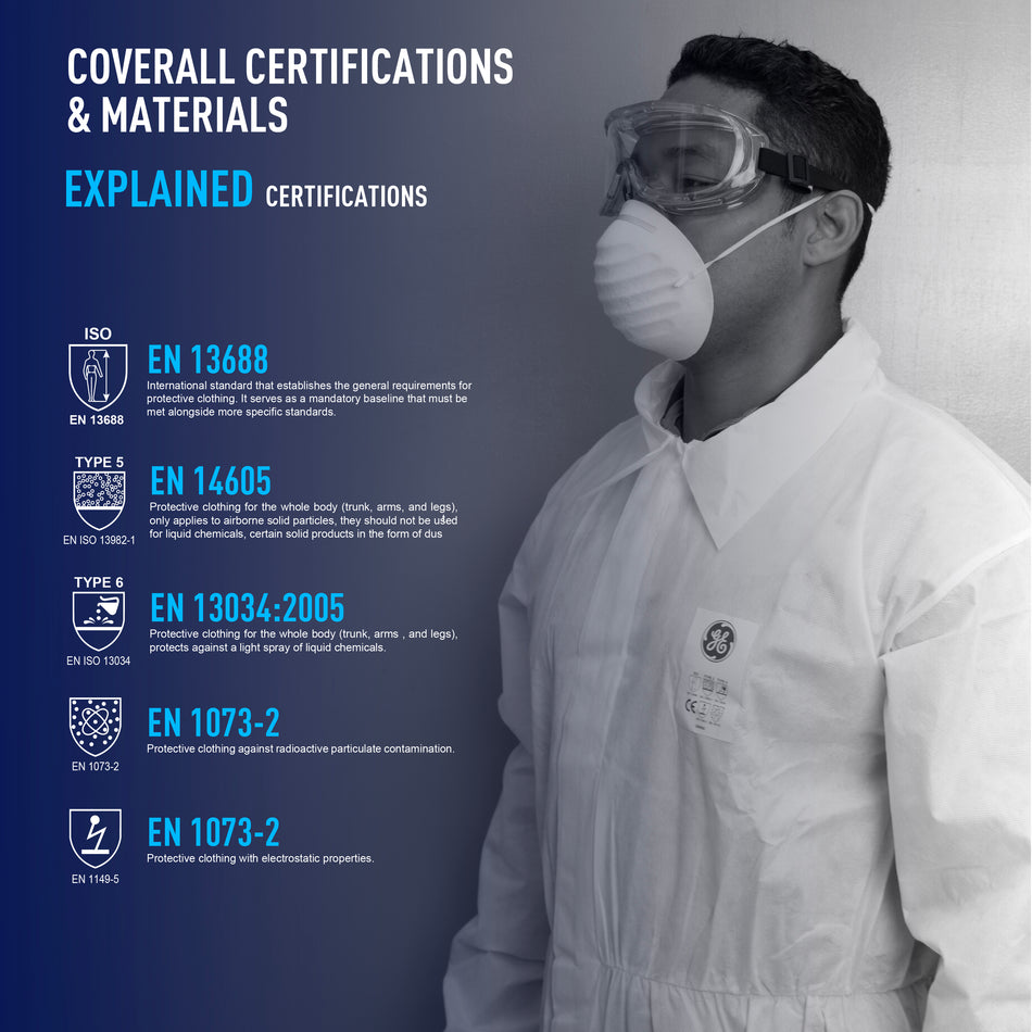 GE protective coverall certification chart showing Type 5, Type 6, EN 13688, EN 13034, and related safety standards, SKU GW900.