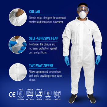 GE SMS protective coverall showing collar, self-adhesive flap, and two-way zipper for industrial protection, SKU GW900