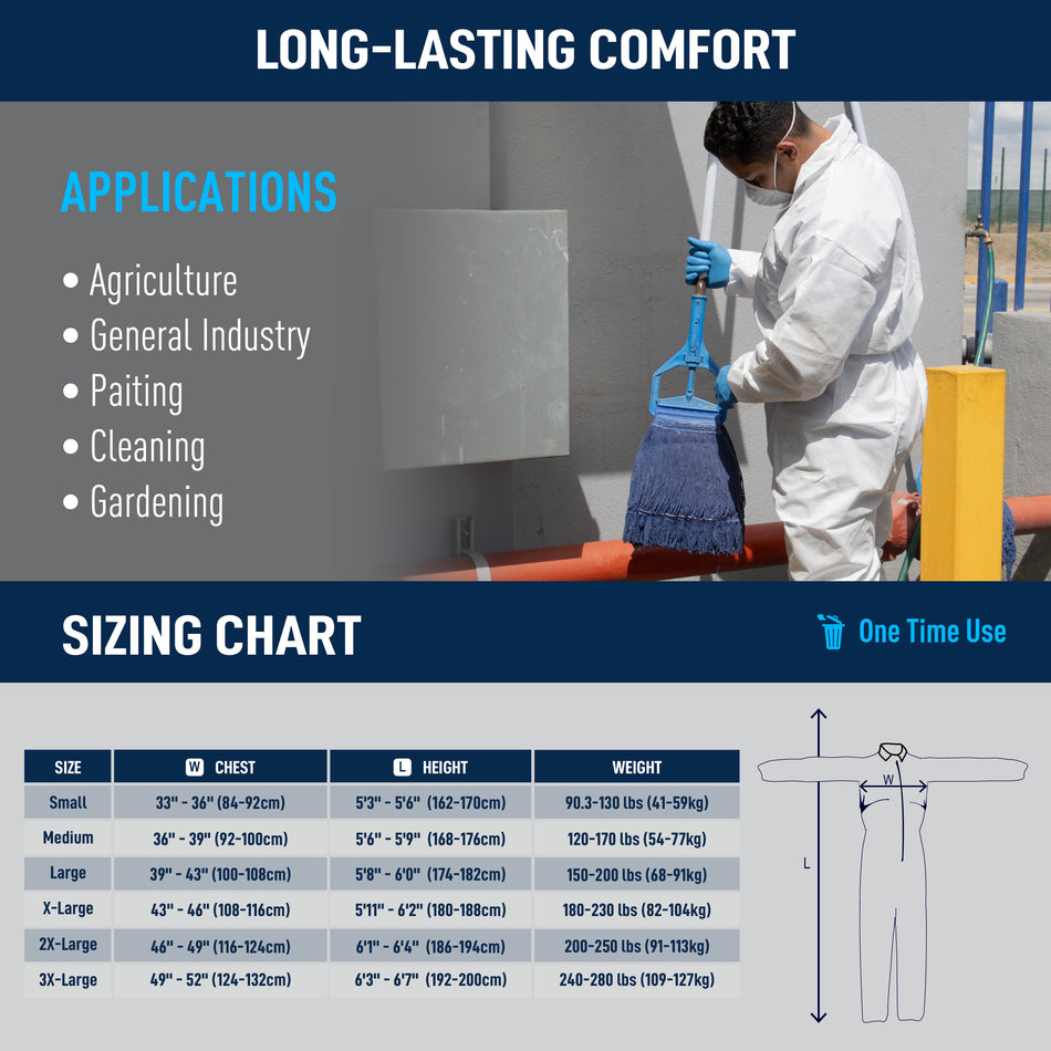 GE SMS protective coverall applications and sizing chart for agriculture, general industry, painting, cleaning, and gardening, SKU GW900.