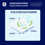 gw901-50gsm-sms-material-fluid-particulate-barrier