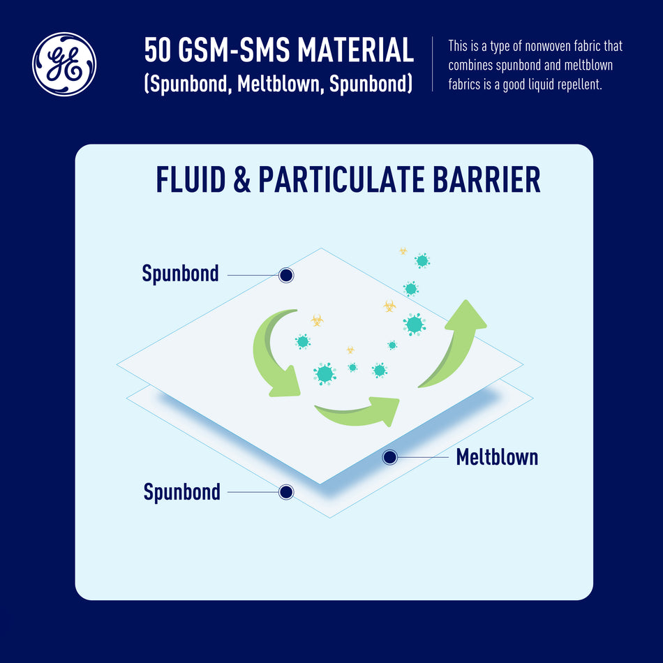 gw901-50gsm-sms-material-fluid-particulate-barrier