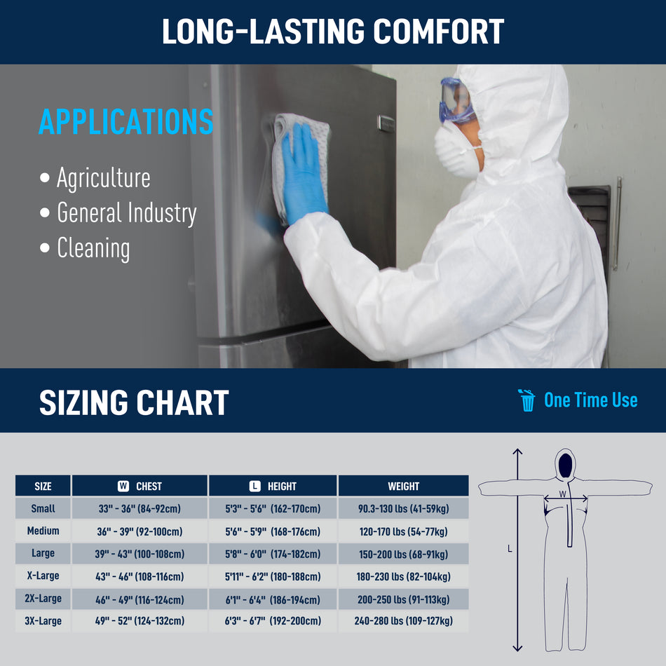 GE SMS protective coverall with hood applications and sizing chart for agriculture, general industry, and cleaning, SKU GW901.