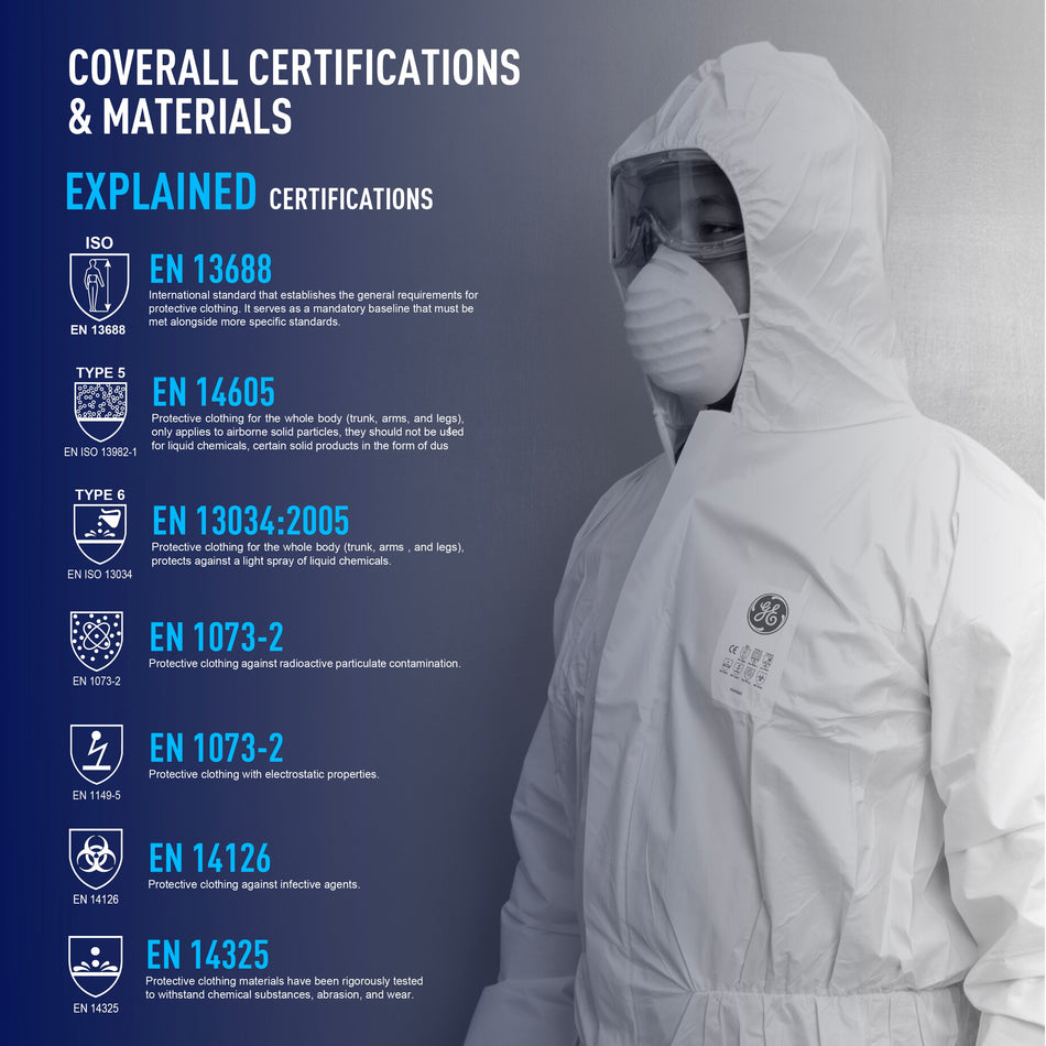 3xl | model wearing hooded protective suit side view | GE PPE GW903 Microporous Protective Coverall Hood & Boots | GW9033XL