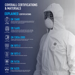 gw903-protective-coverall-certifications-type-5-type-6