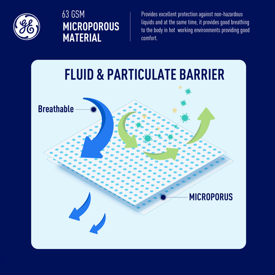 gw904-63gsm-microporous-material-fluid-particulate-barrier