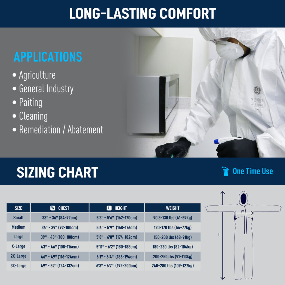 GE microporous protective coverall with hood applications and sizing chart for agriculture, general industry, painting, cleaning, and remediation, SKU GW904.