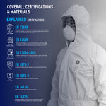 GE protective coverall certification chart showing Type 5, Type 6, EN 13688, EN 13034, EN 1073-2, EN 1149-5, EN 14126, and EN 14325 standards, SKU GW904.