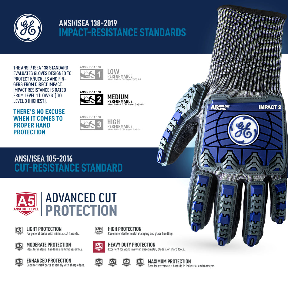 s, 1 Pack | ANSI Cut Level 5 | TPR Impact Foam Nitrile Work Gloves — GE PPE GG244, Impact Resistant | GG244SC