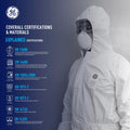 s | model wearing coverall with hood view | Microporous Disposable Coverall Type 5/6 — GE PPE GW904, 63 GSM, Elastic Hood | GW9042XL