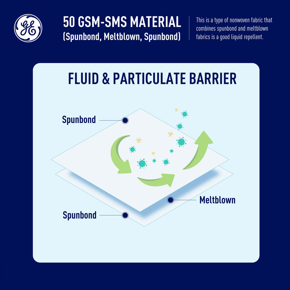 s | Type 5/6 Disposable SMS Coverall, Liquid Repellent — GE PPE GW900, EN ISO 13982-1 & EN 13034 | GW900S
