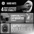 white | product features and fit details overhead view | Vented Cap Style Hard Hat — GE PPE GH326, ANSI Z89.1-2014 Type 1 Class C | GH326W