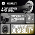 yellow | hard hat interior suspension system detail view | Vented Cap Style Hard Hat — GE PPE GH326, ANSI Z89.1-2014 Type 1 Class C | GH326Y